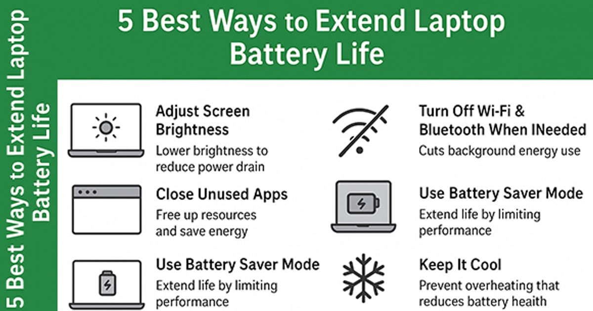 How To Extend Battery Life With Proper Laptop Maintenance | New Life ...