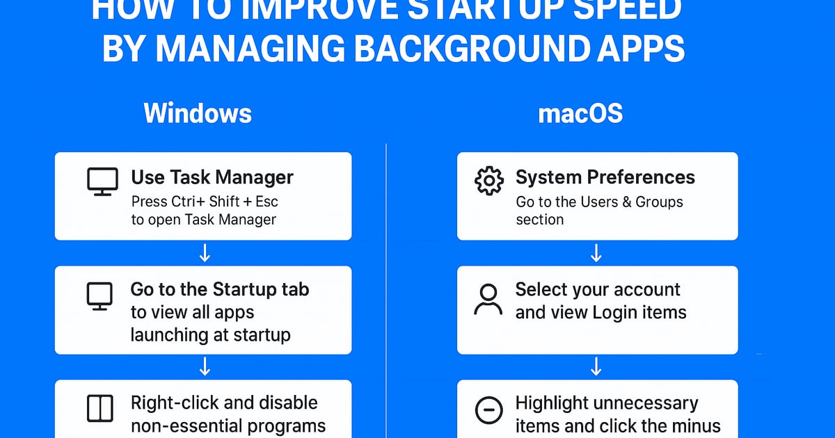 How To Improve Startup Speed by Managing Background Apps | New Life ...
